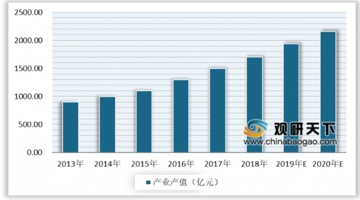 2020年的動漫游戲行業(yè)發(fā)展怎么樣？