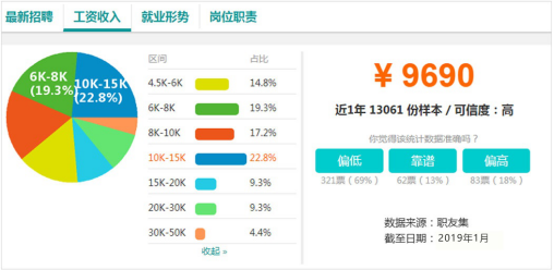 電商作為新興業(yè)態(tài)大有可為，學(xué)電商為什么來(lái)新華？