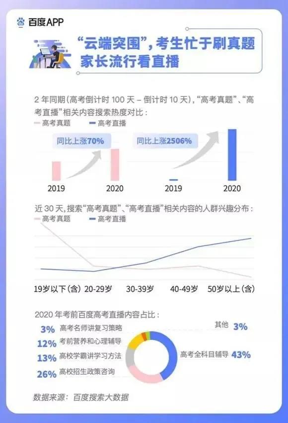 2020高考填報志愿選什么<a href=http://njxh.cn target=_blank class=infotextkey>專業(yè)</a>好？互聯(lián)網(wǎng)行業(yè)占大頭！