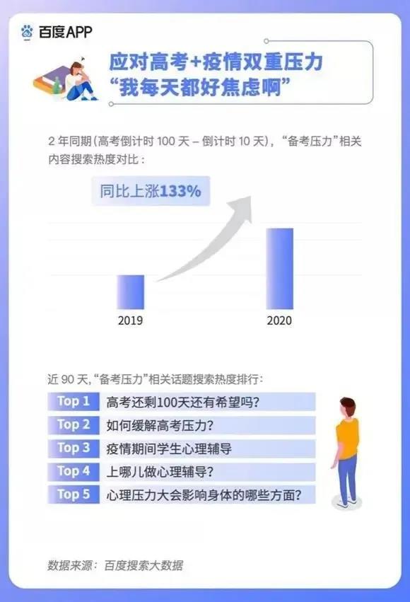 2020高考填報志愿選什么<a href=http://njxh.cn target=_blank class=infotextkey>專業(yè)</a>好？互聯(lián)網(wǎng)行業(yè)占大頭！