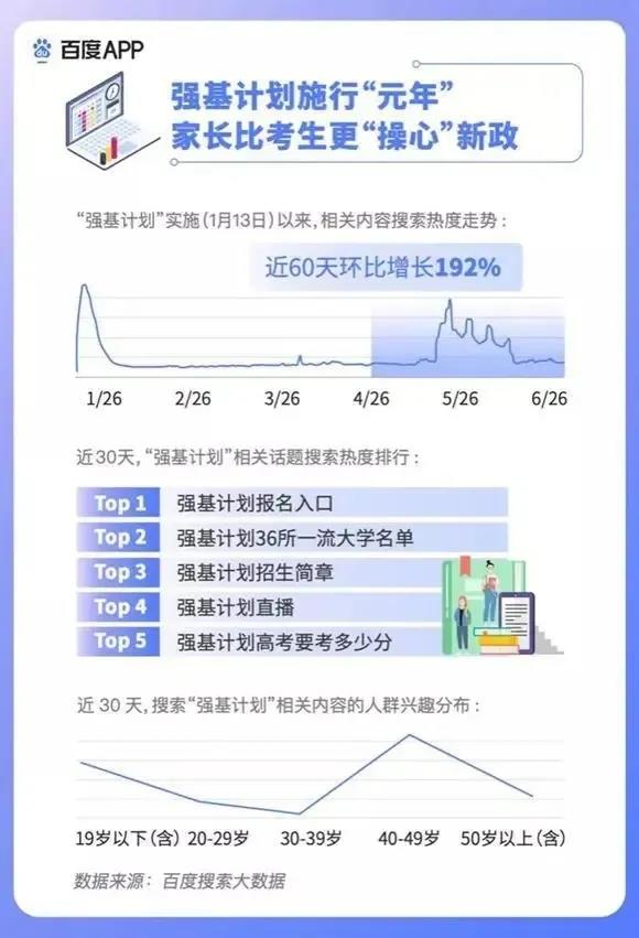 2020高考填報志愿選什么<a href=http://njxh.cn target=_blank class=infotextkey>專業(yè)</a>好？互聯(lián)網(wǎng)行業(yè)占大頭！