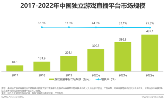 虎牙斗魚合并，游戲直播行業(yè)迎來新態(tài)勢！